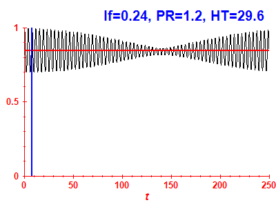 Survival probability